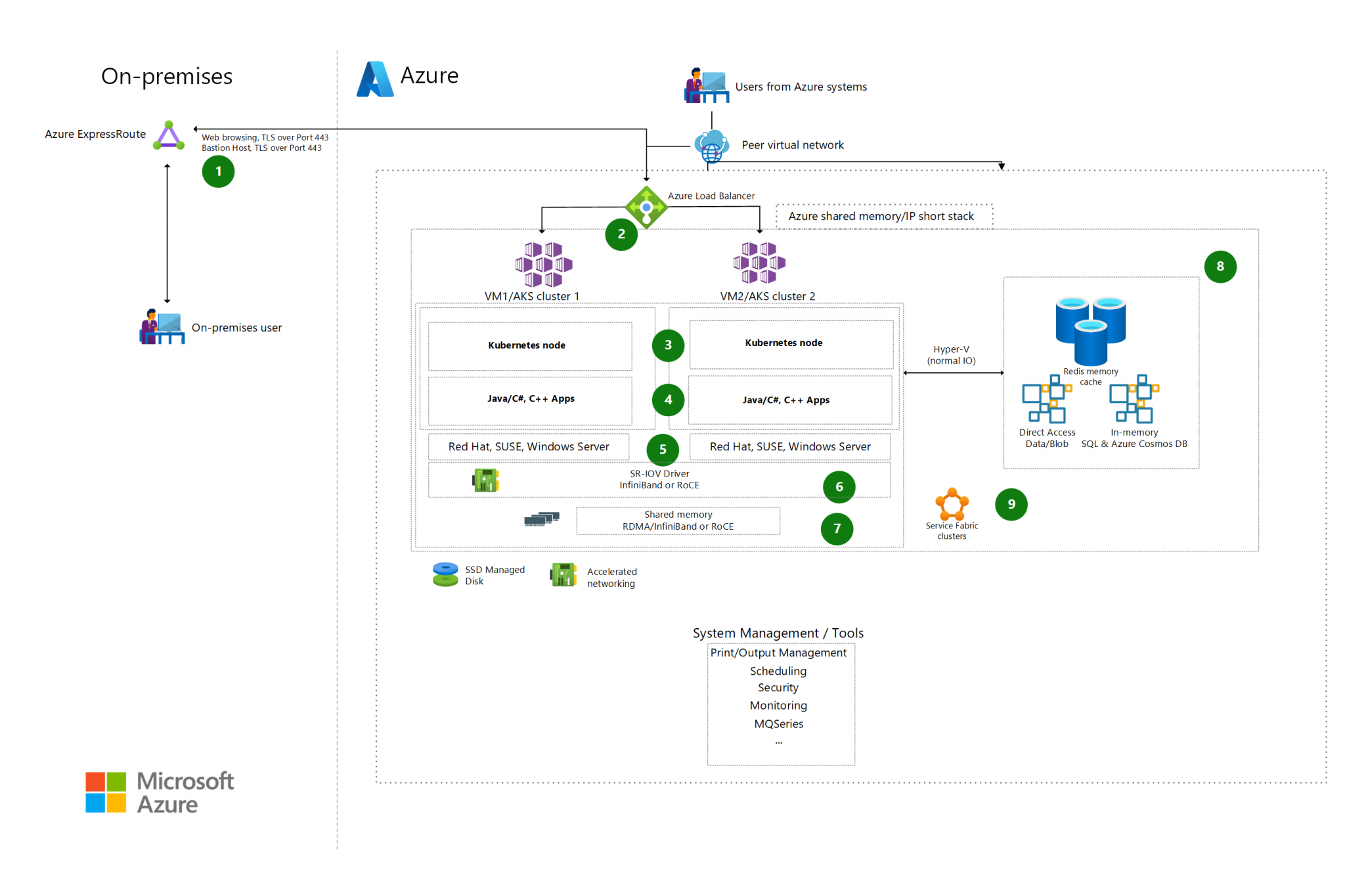 Migration Archives - Azure Look